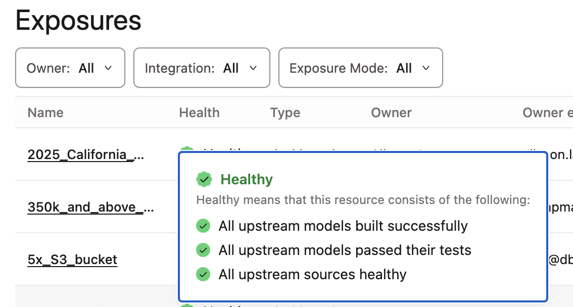 Use exposures to embed data health tiles in your dashboards to distill trust signals for data consumers. Use exposures to embed data health tiles in your dashboards to distill trust signals for data consumers.
